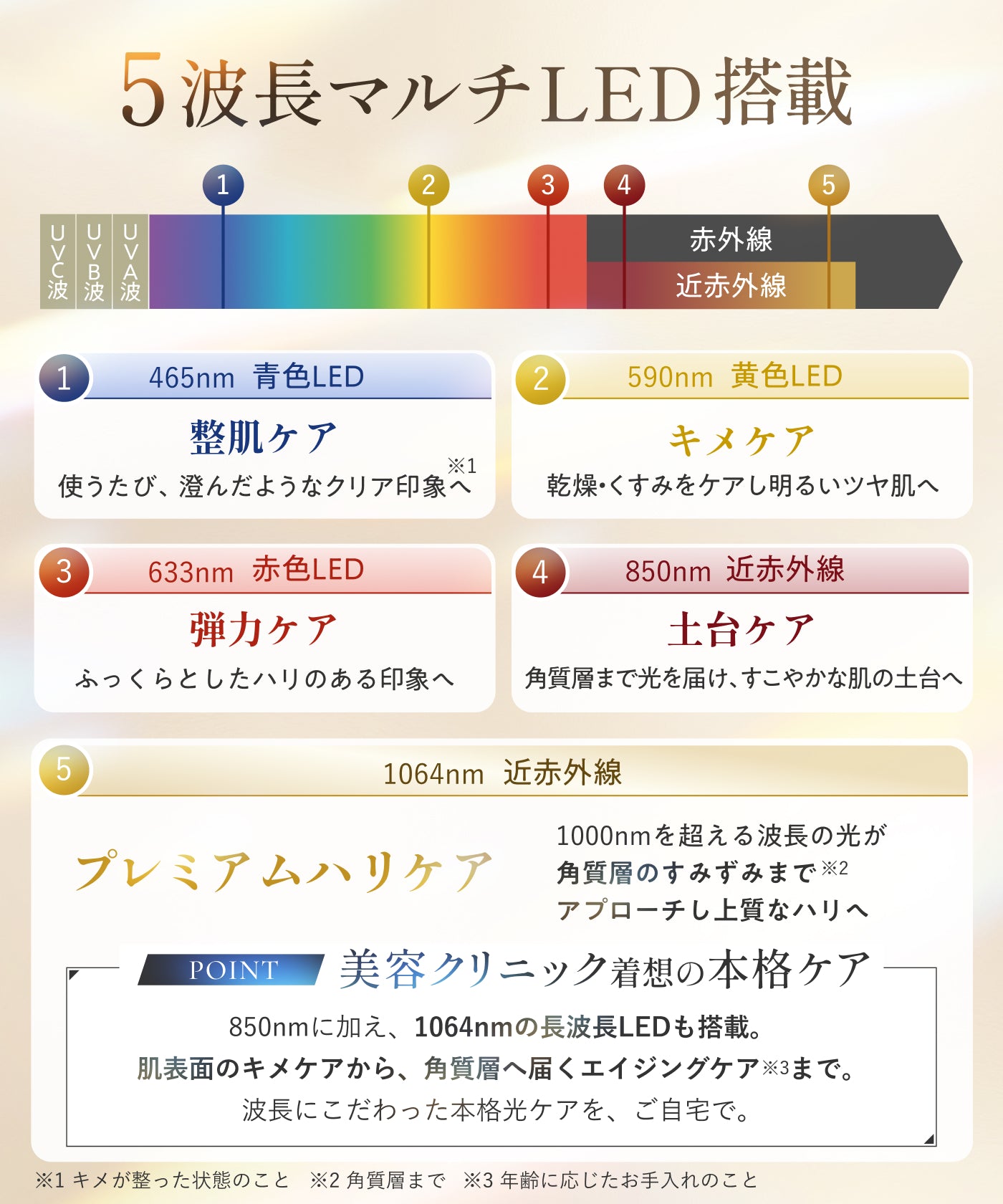 AURA ライトケアLED美顔器 収納ケース付き